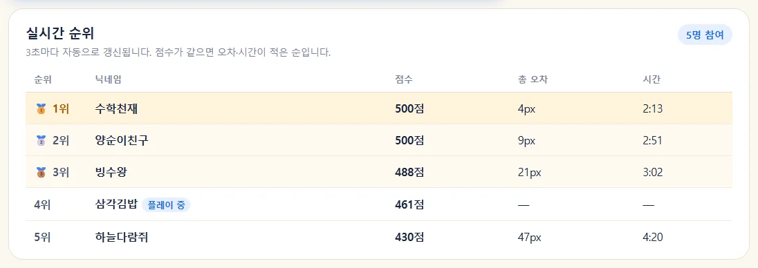 팥빙수 2탄 진행 창 순위 표