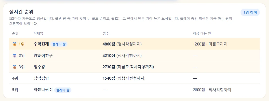 보석 타이쿤 진행 창 순위 표