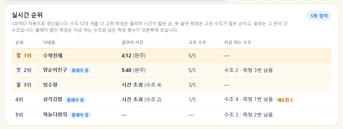 기회는 세 번 진행 창 순위 표