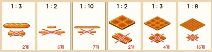틀린 빵을 받은 손님 카드 여러 장